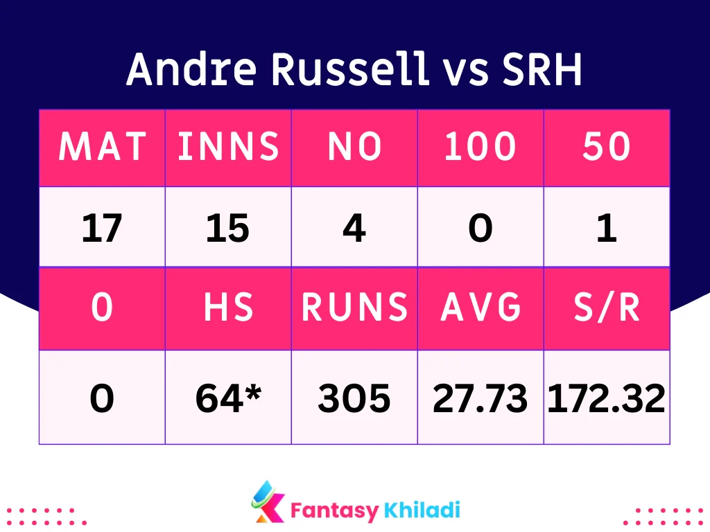Andre Russell vs SRH Bowlers