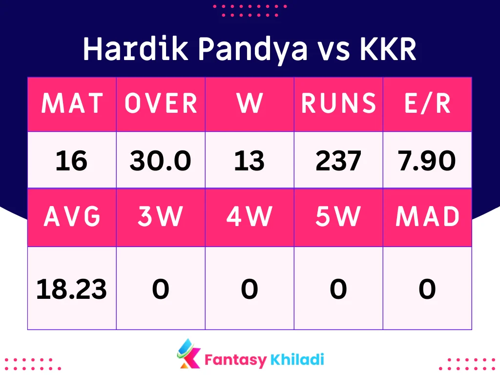 Hardik Pandya vs KKR Batsman