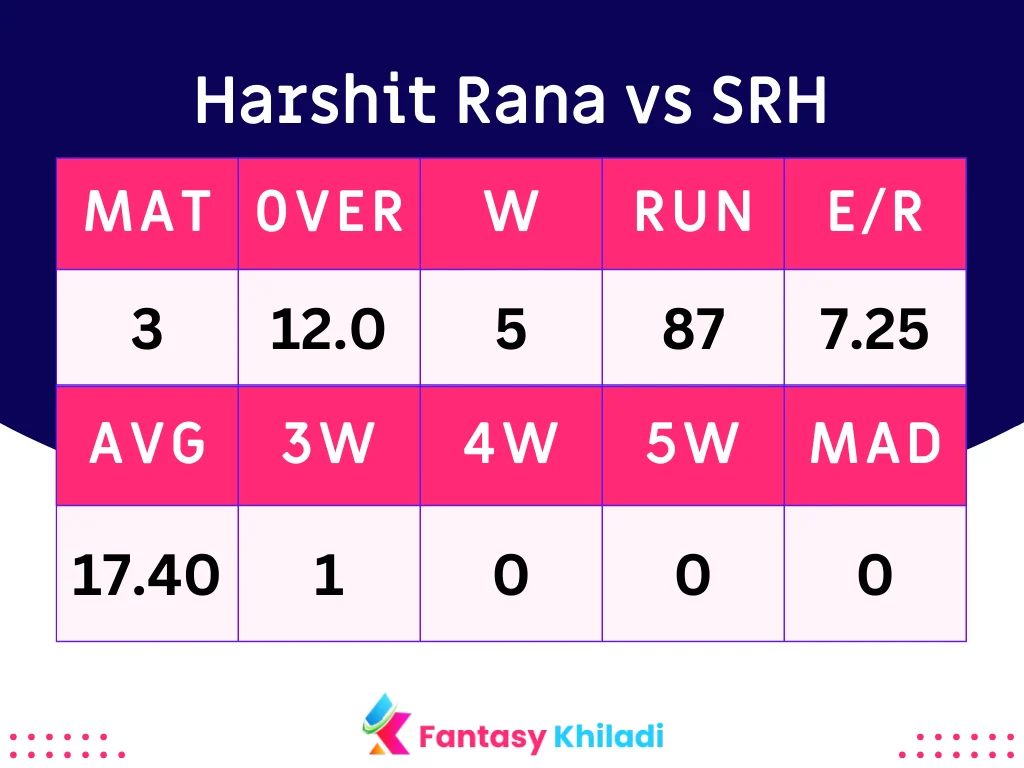 Harshit Rana vs SRH