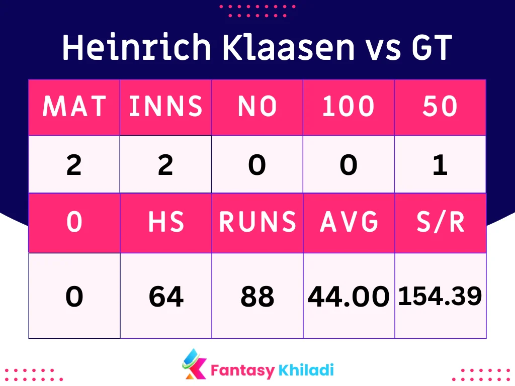 Heinrich Klaasen vs GT
