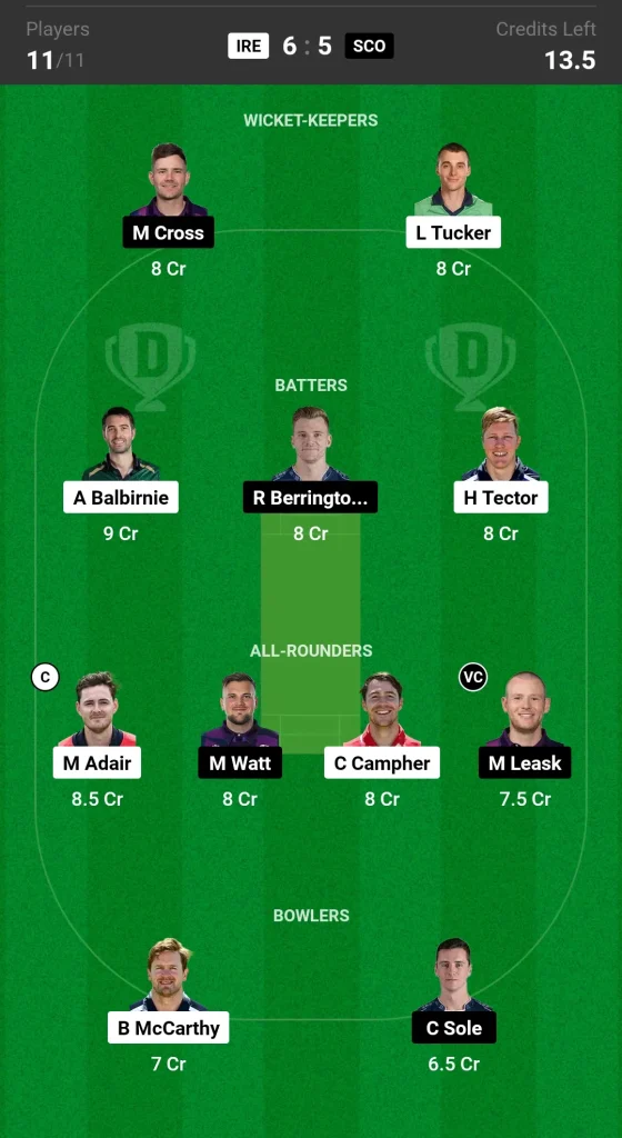 IRE vs SCO Dream11 Prediction Today Match Small League Team