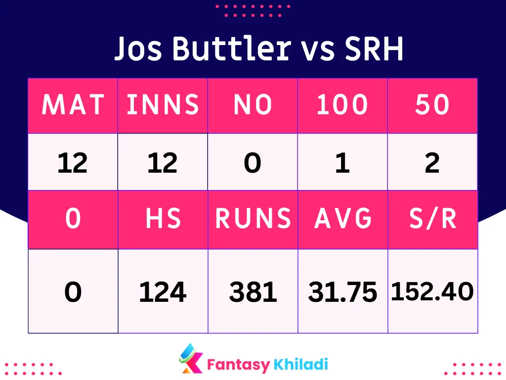 Jos Buttler vs SRH Stats & Records in IPL 2024