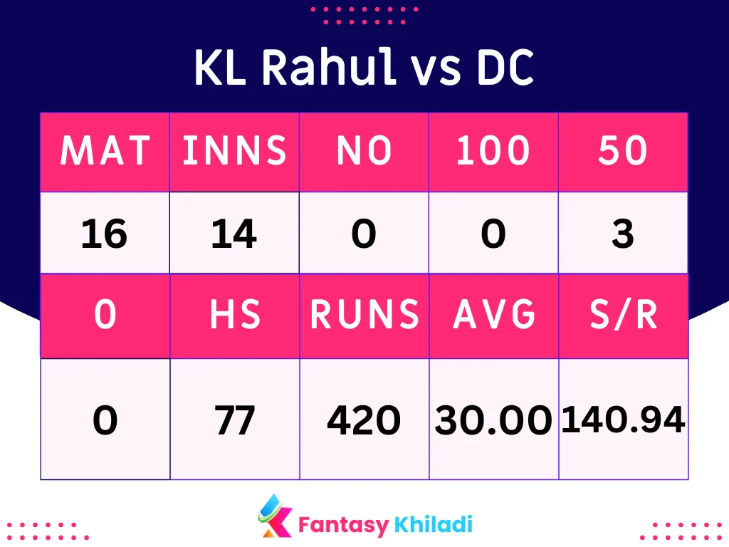 KL Rahul vs DC