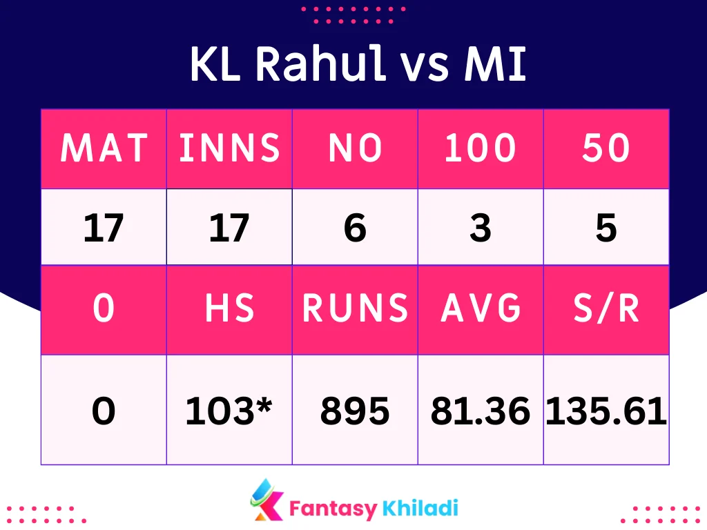 KL Rahul vs MI Stats and records in IPL 2024