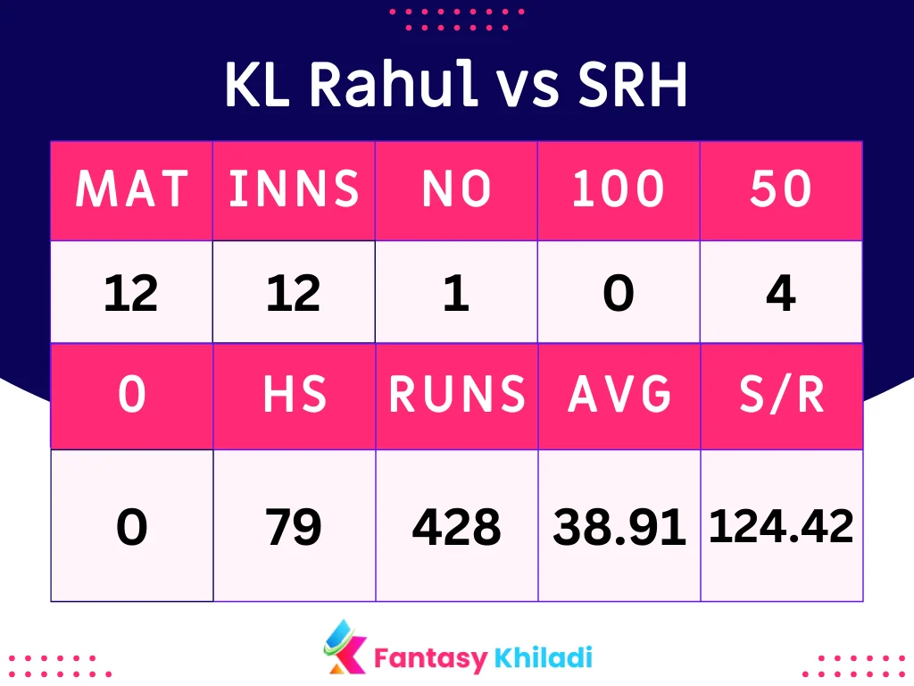 KL Rahul vs SRH