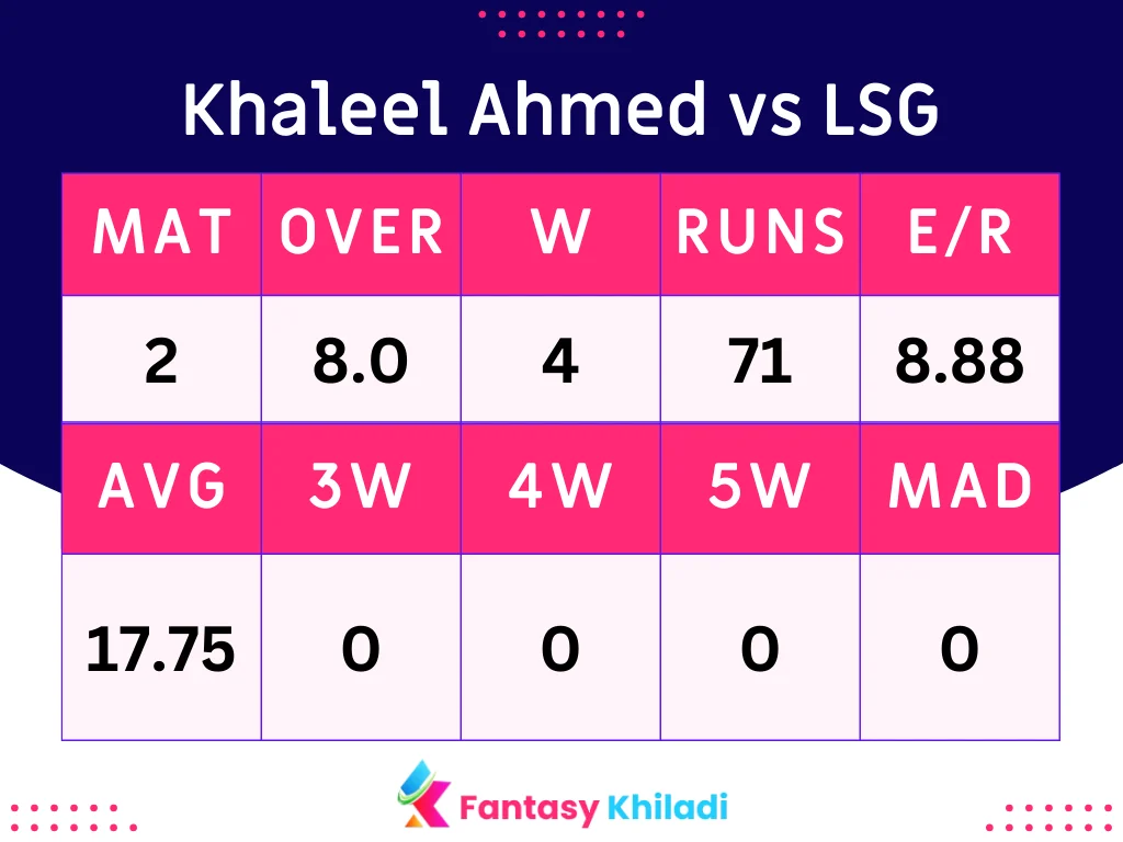 Khaleel Ahmed vs LSG