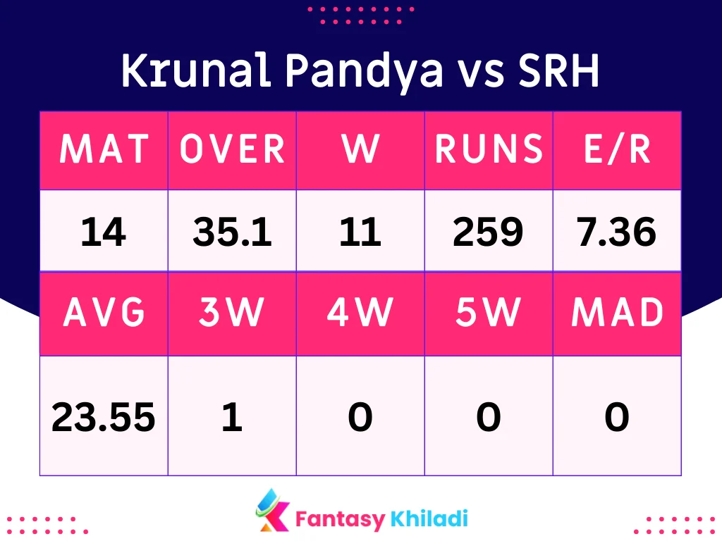 Krunal Pandya vs SRH Batsman