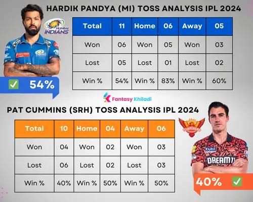 Hardik Pandya (MI) Toss Analysis IPL 2024