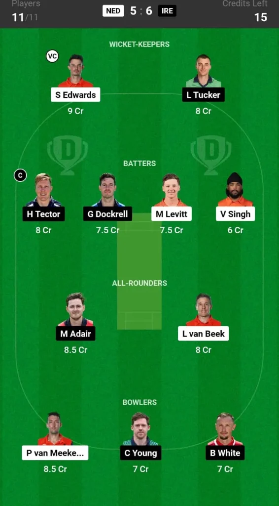 NED vs IRE Dream11 Prediction Today Match Grand League Team