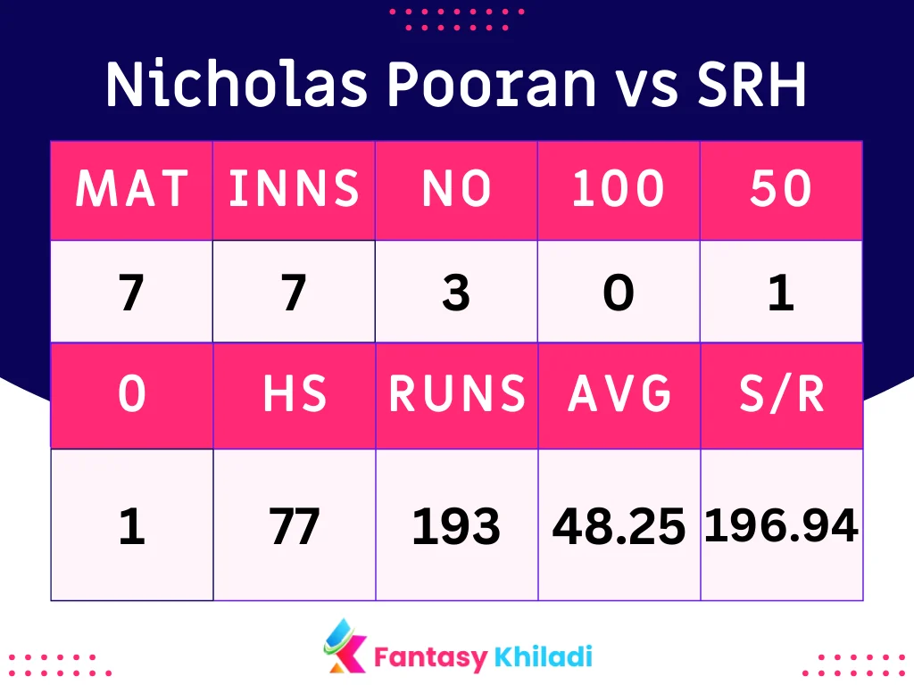 Nicholas Pooran vs SRH Stats and Records in IPL 2024