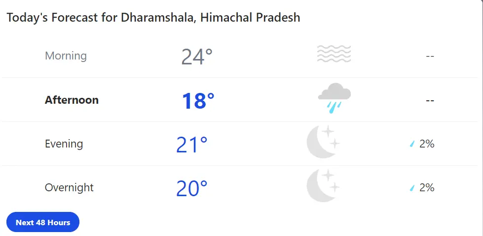 PBKS vs RCB Dharamshala Stadium Weather Report Today