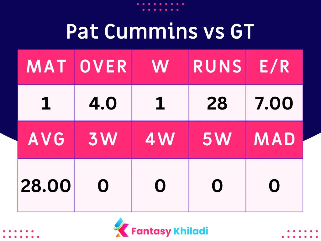 Pat Cummins vs GT
