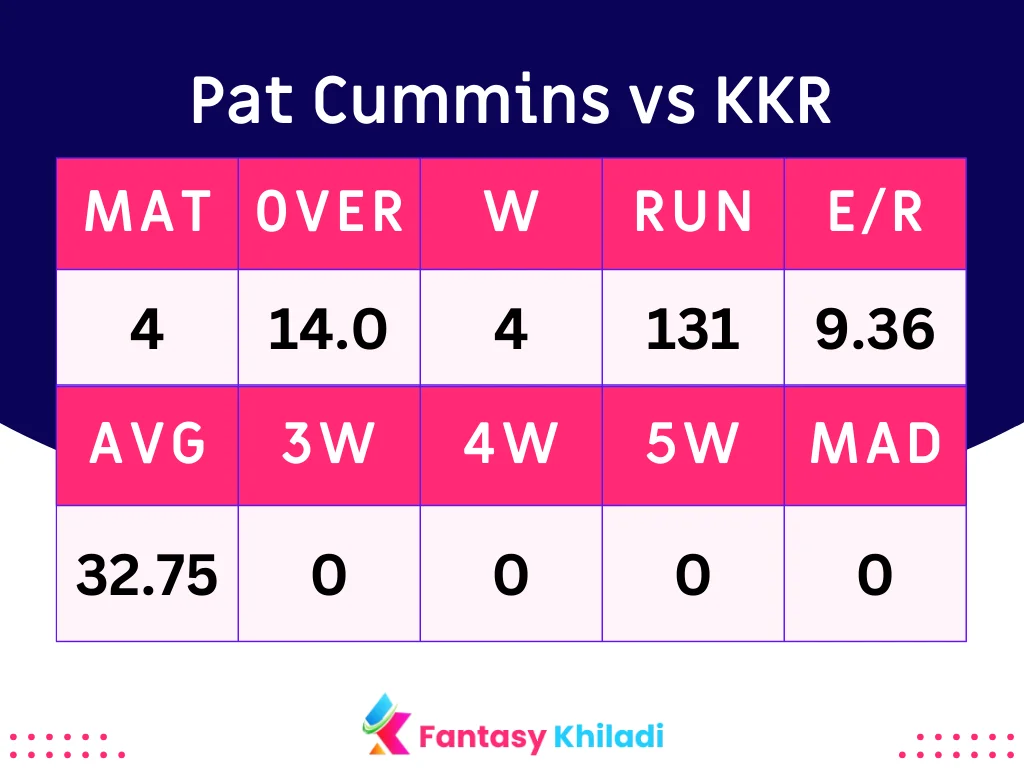 Pat Cummins vs KKR