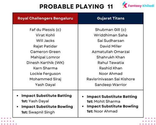 RCB vs GT Dream 11 Match Today Probable 11