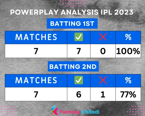 Powerplay Analysis IPL 2023