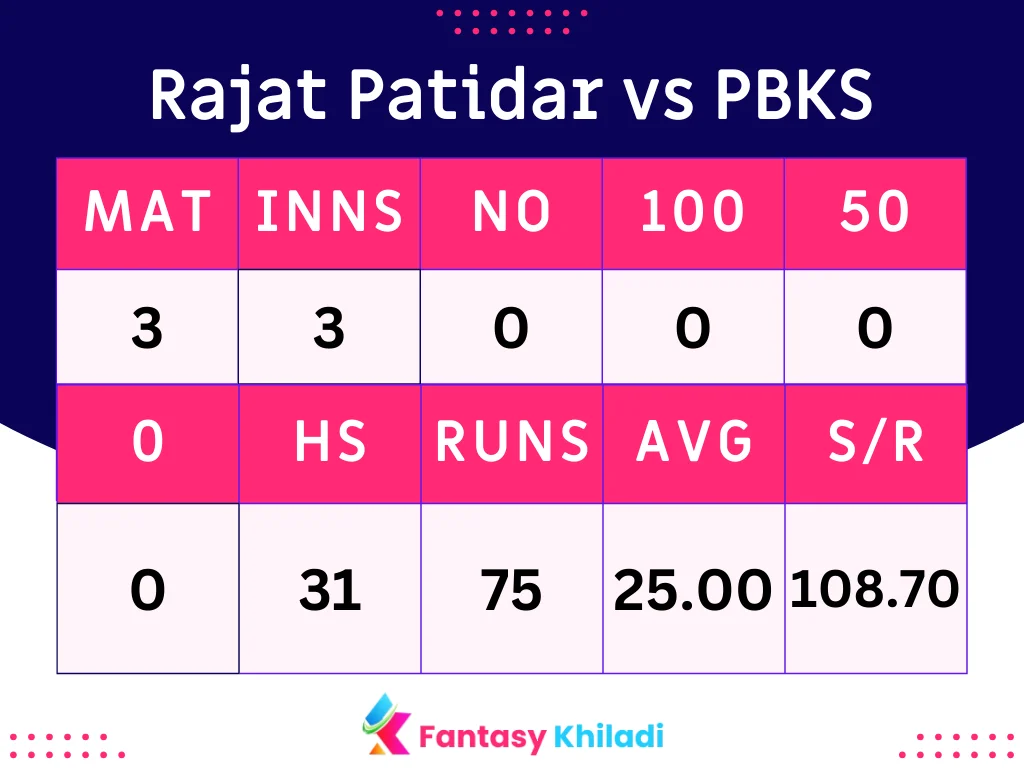 Rajat Patidar vs PBKS