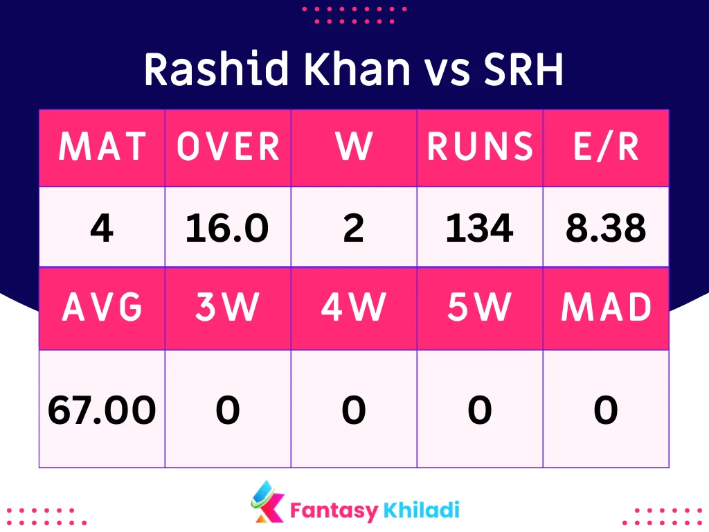 Rashid Khan vs SRH Batsman