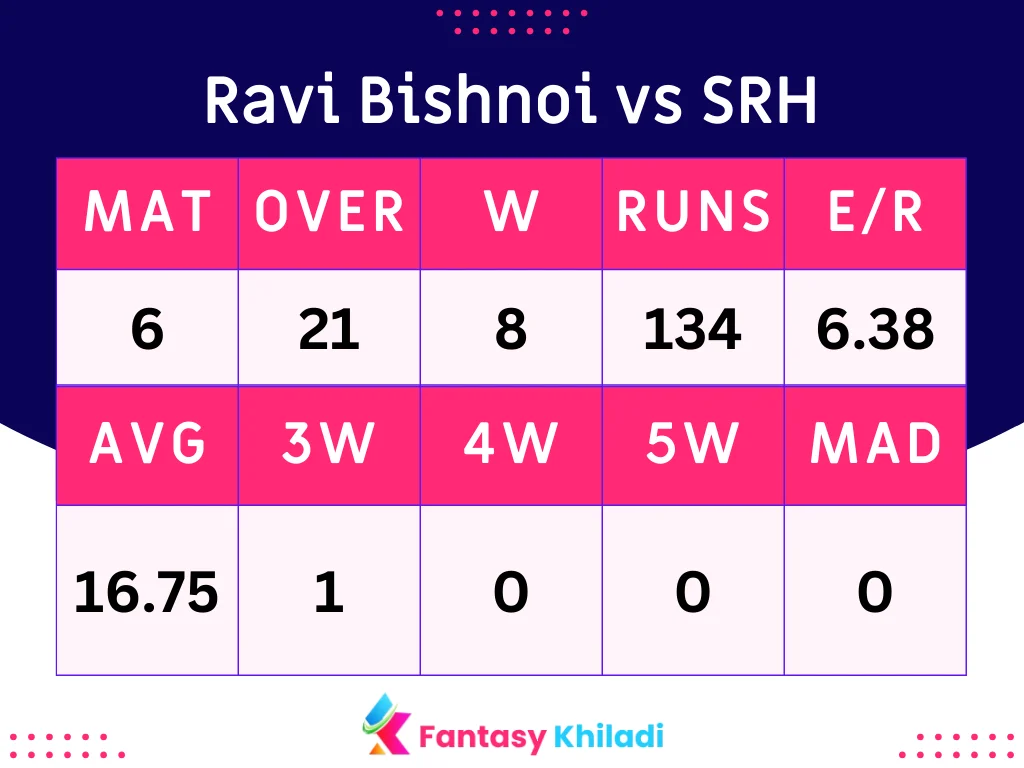 Ravi Bishnoi vs SRH Stats and records in IPL 2024