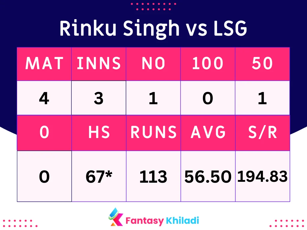 Rinku Singh vs LSG