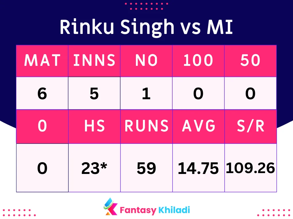 Rinku Singh vs MI