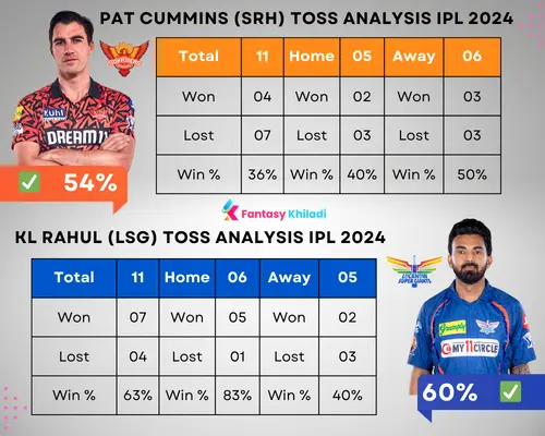 SRH vs LSG Toss Analysis IPL 2024