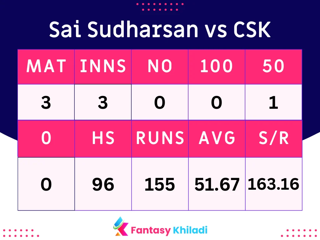 Sai Sudharsan vs CSK