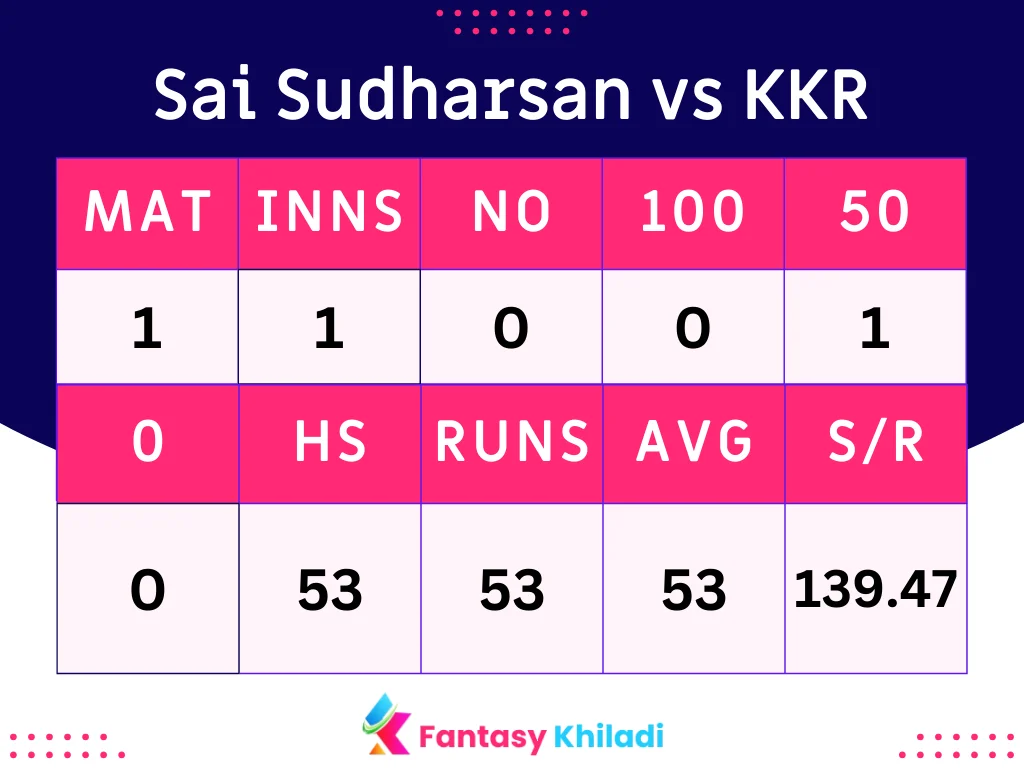 Sai Sudharsan vs KKR