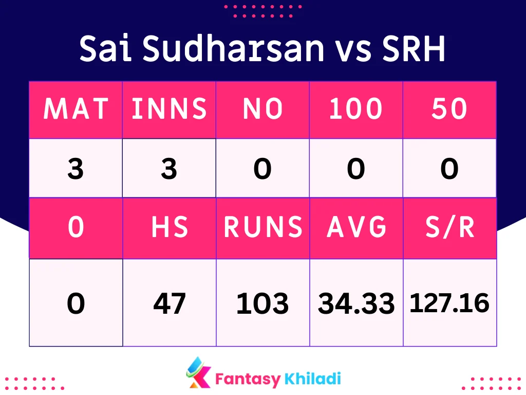 Sai Sudharsan vs SRH