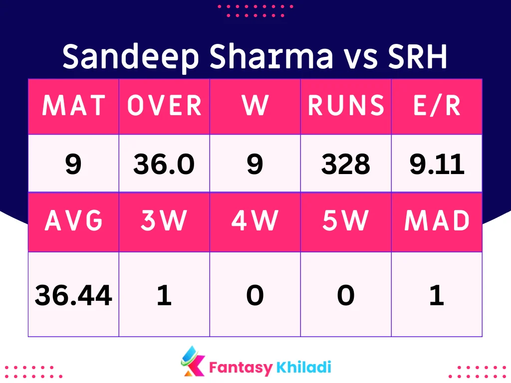 Sandeep Sharma vs SRH