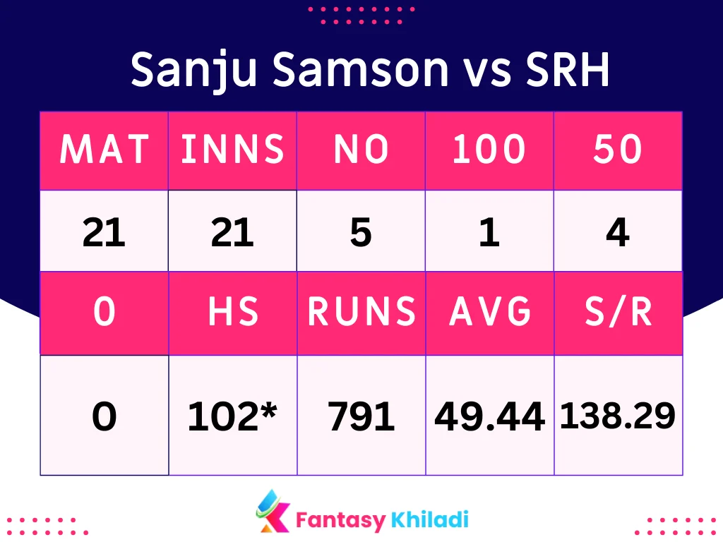 Sanju Samson vs SRH