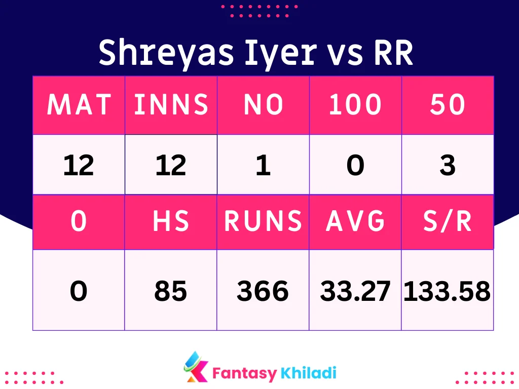 Shreyas Iyer vs RR