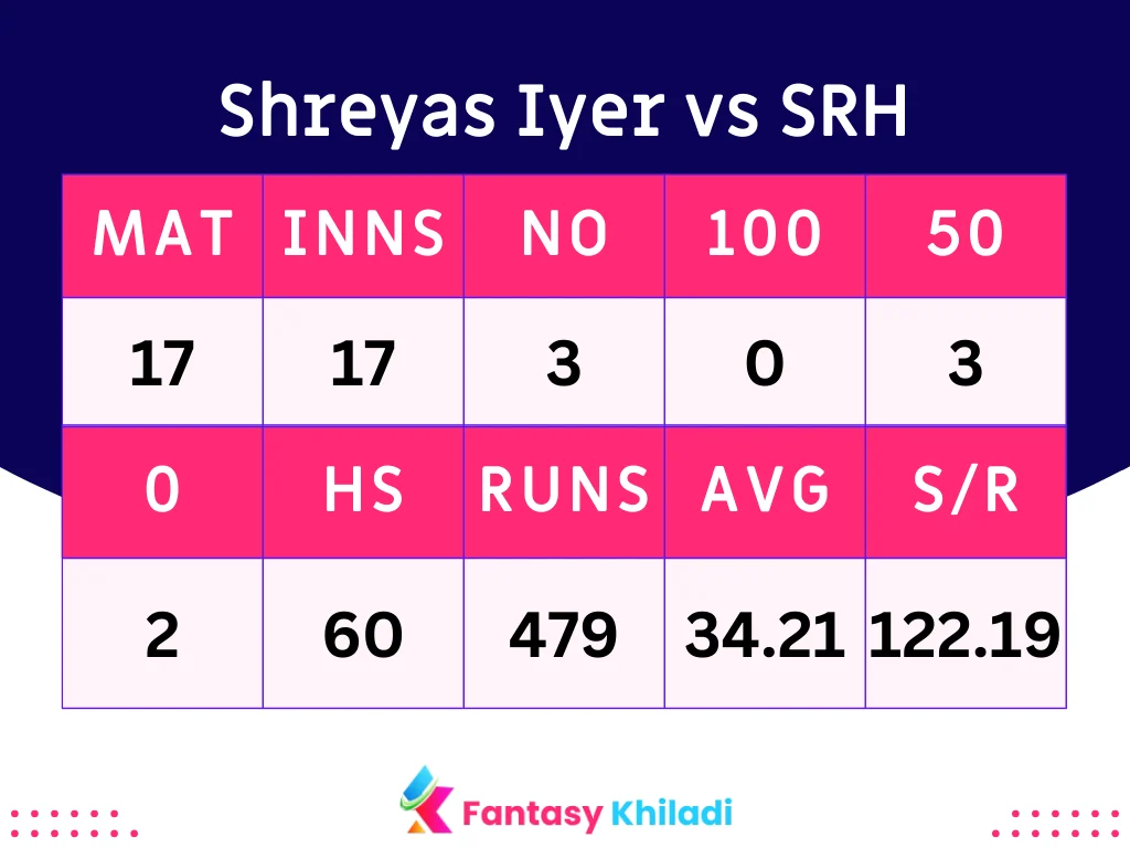 Shreyas Iyer vs SRH