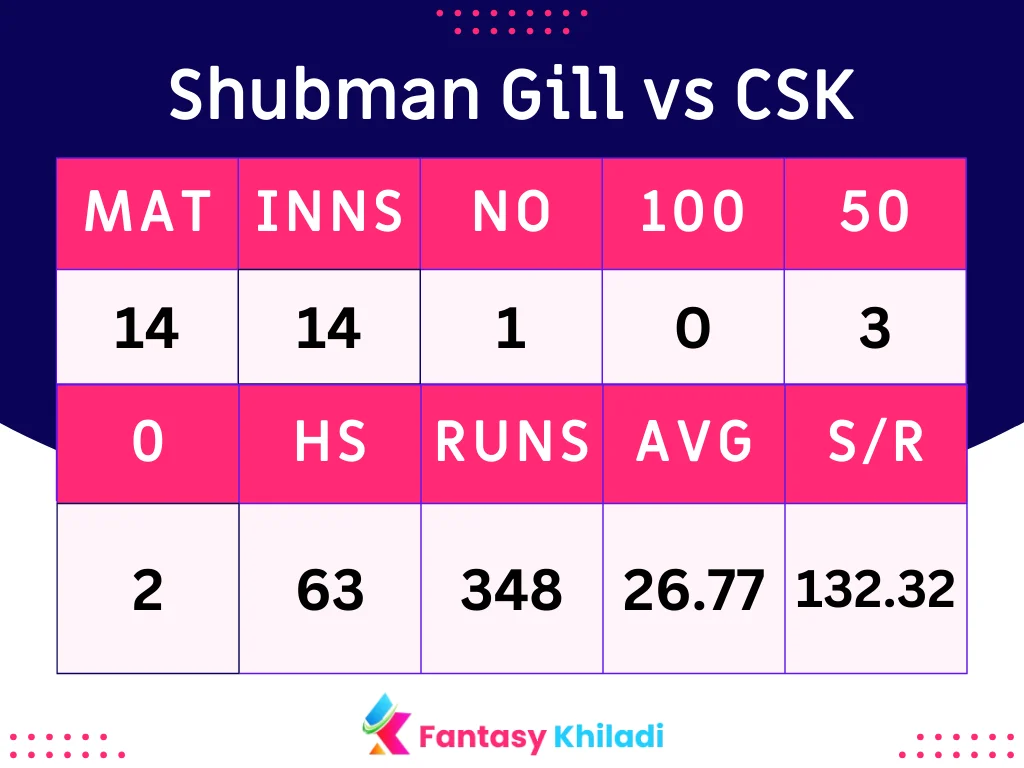 Shubman Gill vs CSK