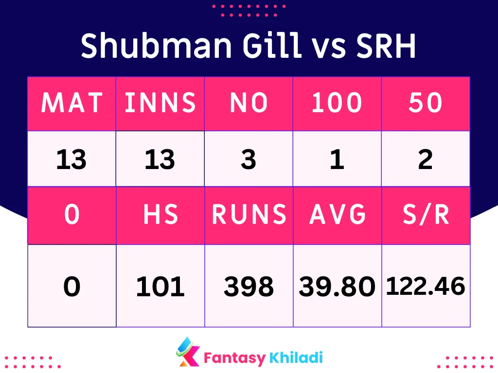 Shubman Gill vs SRH