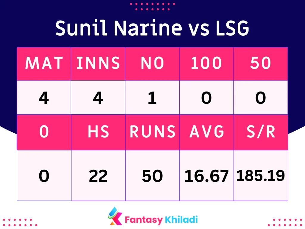 Sunil Narine vs LSG Bowlers
