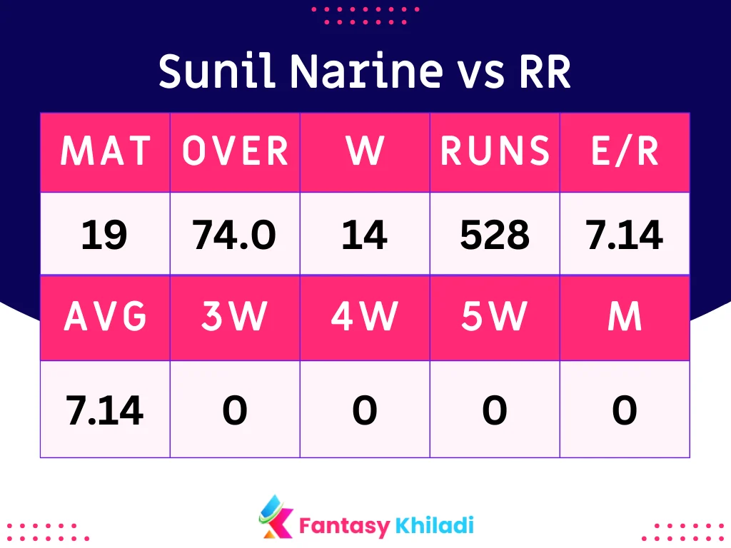 Sunil Narine vs RR