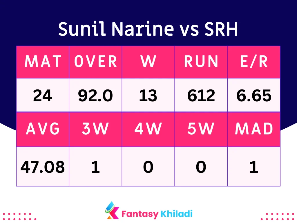 Sunil Narine vs SRH Batsman
