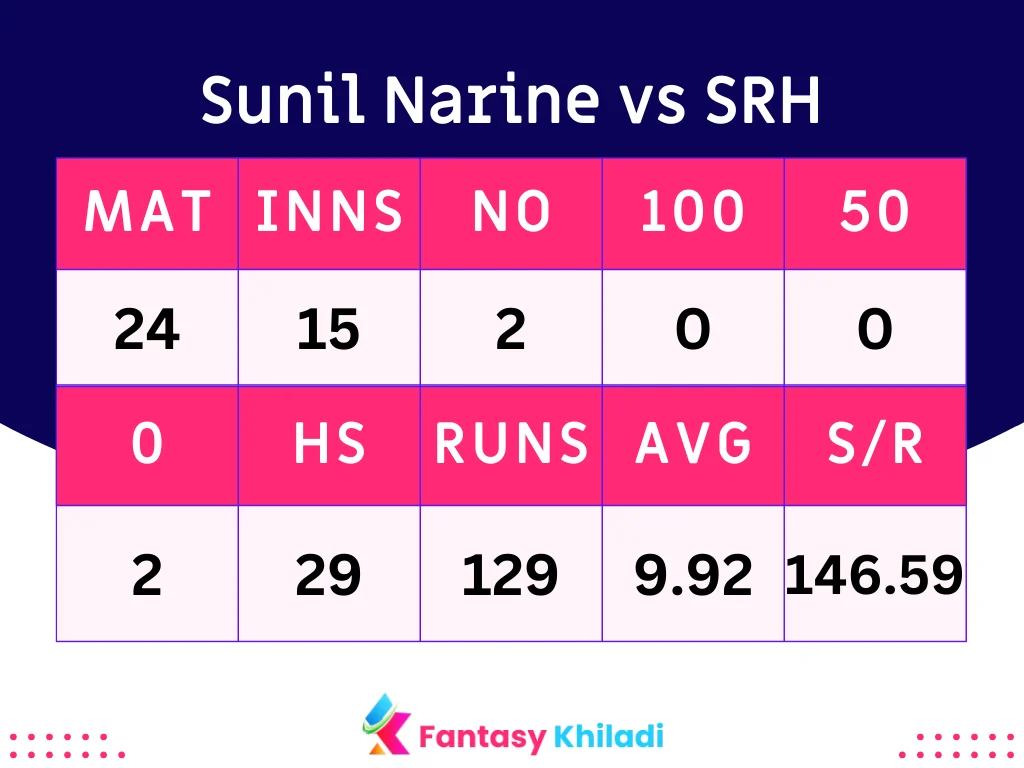 Sunil Narine vs SRH Bowlers