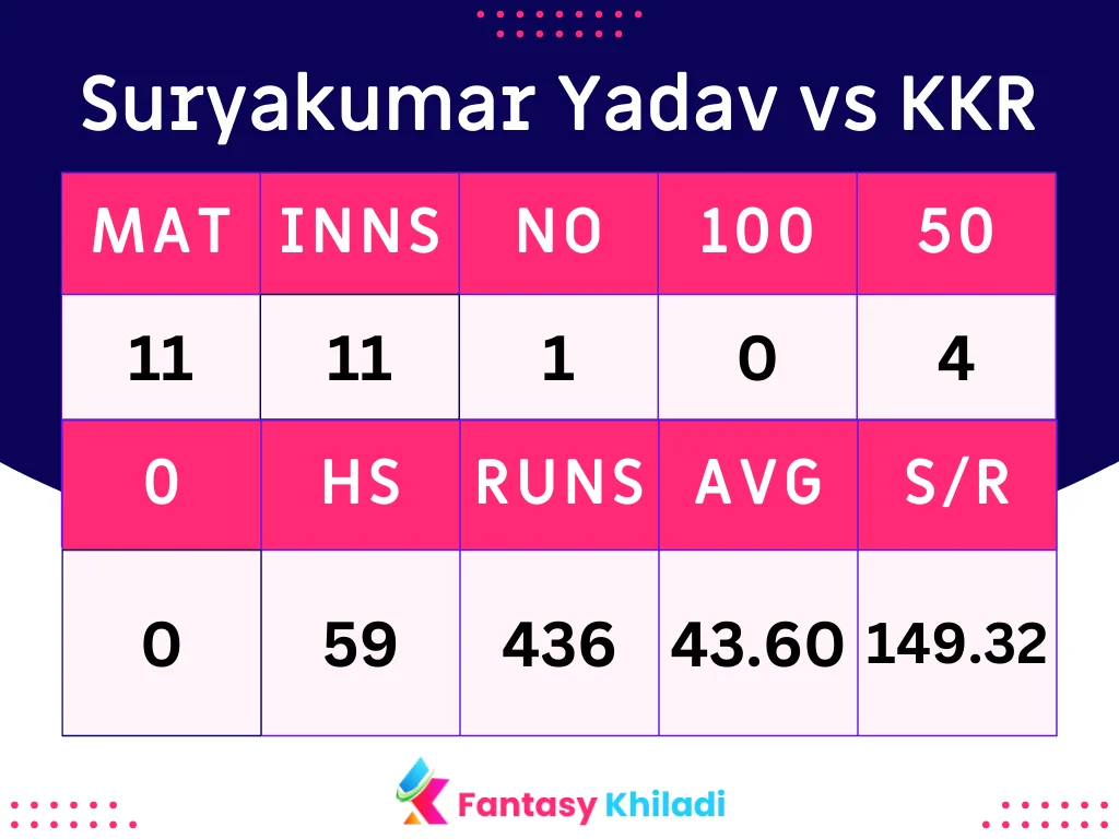 Suryakumar Yadav vs KKR