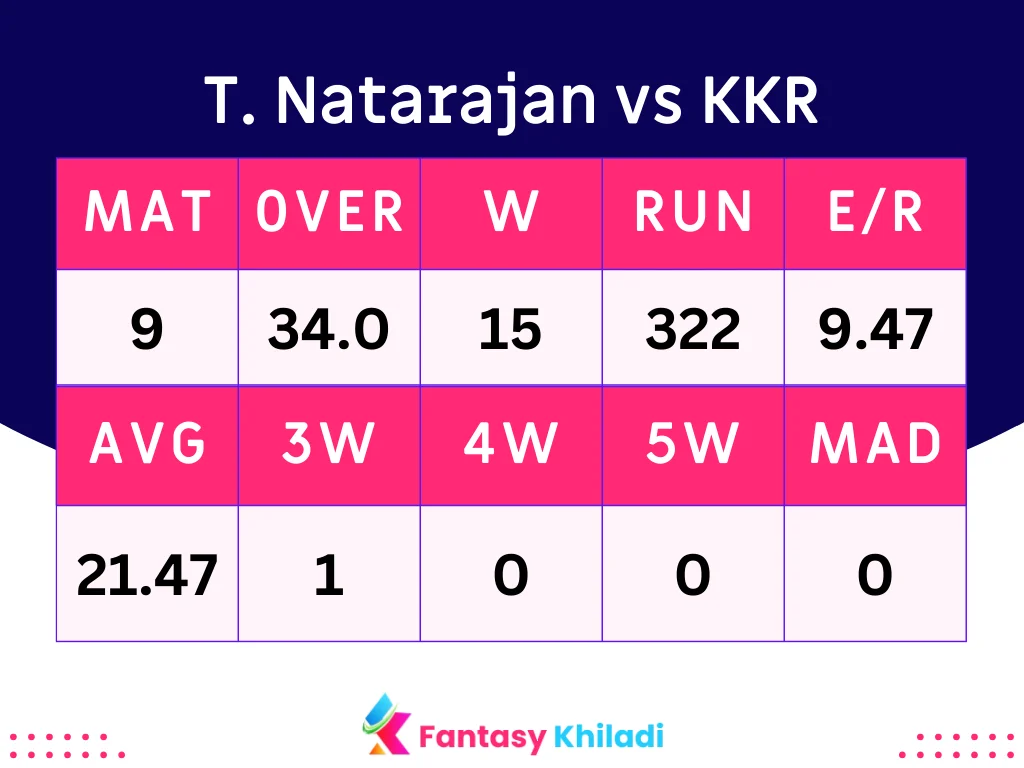 T. Natarajan vs KKR