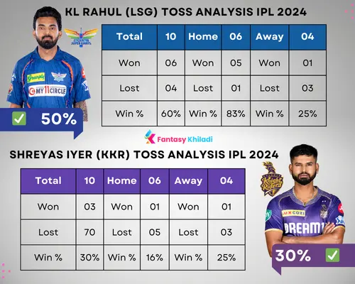 LSG vs KKR Match Prediction