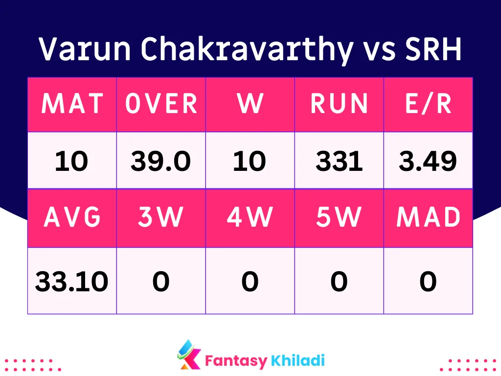 Varun Chakravarthy vs SRH