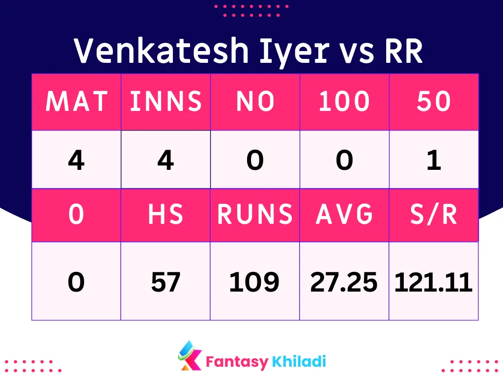 Venkatesh Iyer vs RR