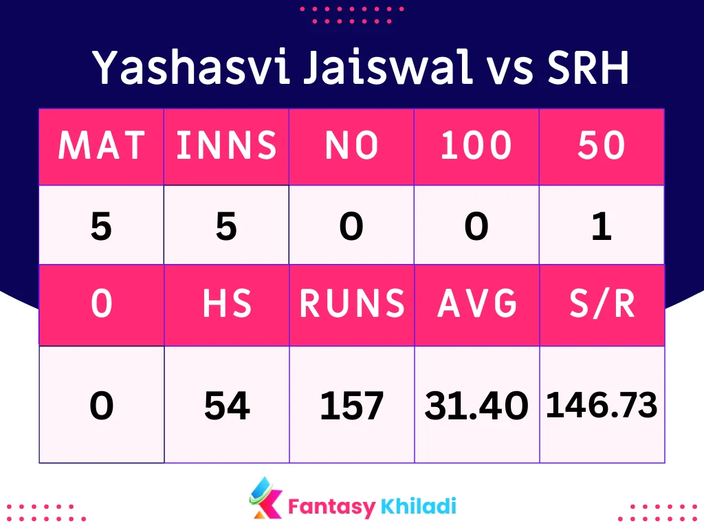 Yashasvi Jaiswal vs SRH