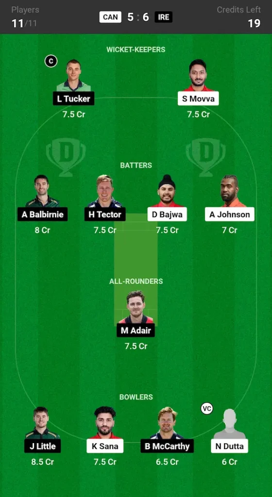 CAN vs IRE Dream11 Prediction Grand League Team