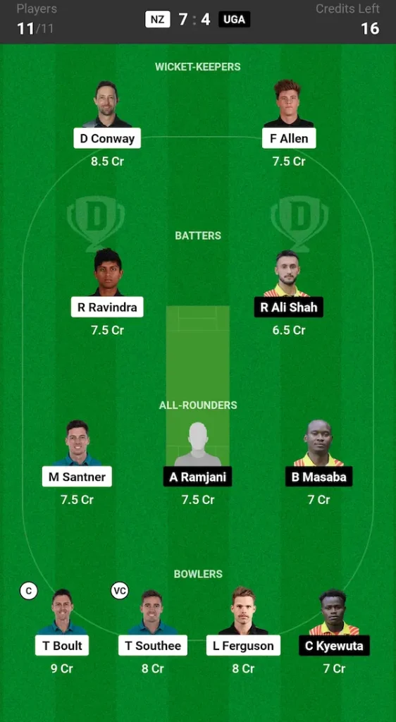 NZ vs UGA Dream11 Prediction Today Match Small League Team