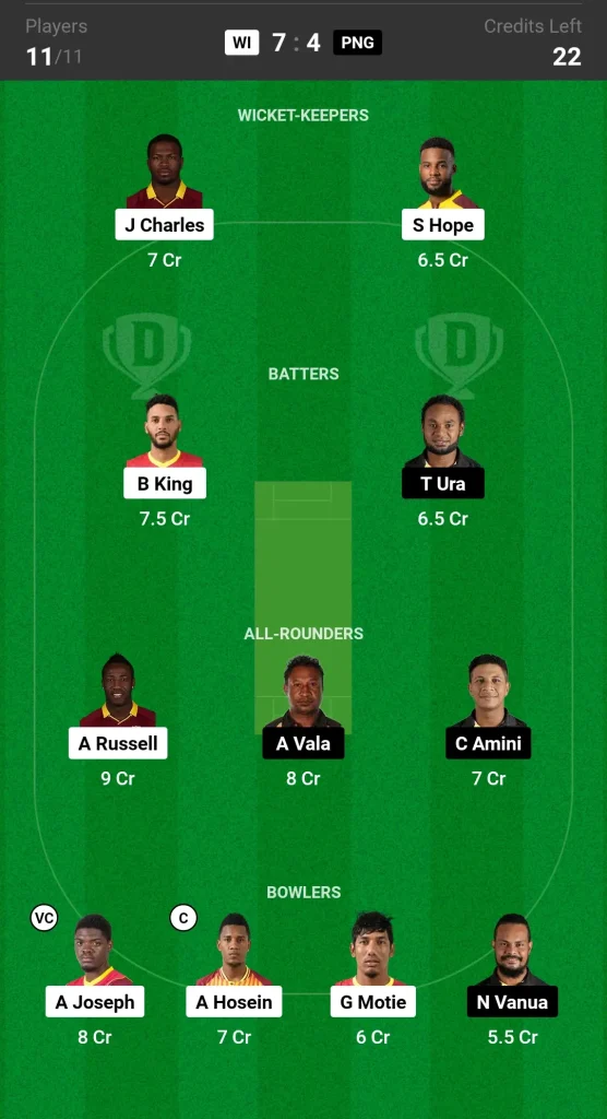 WI vs PNG Dream11 Prediction Today Match Grand League Team