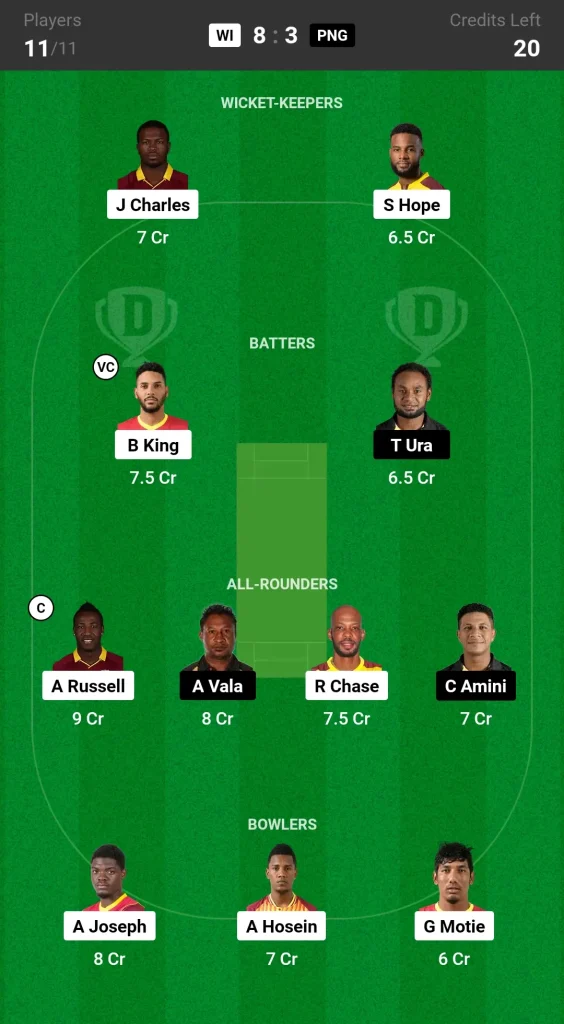 WI vs PNG Dream11 Prediction Today Match Small League Team