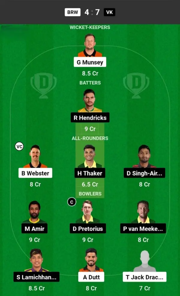 BRW vs VK Dream11 Prediction Small League Team