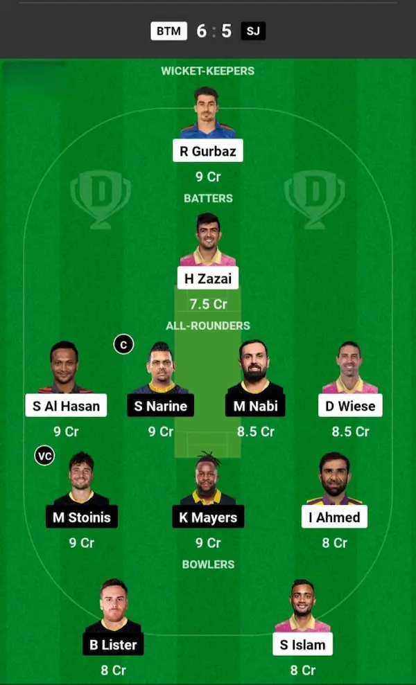 BTM vs SJ Dream11 Prediction Grand League Team